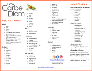 120 No Carb Foods List Low Carbe Diem