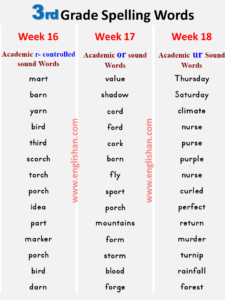 3rd Grade Spelling Words List PDF