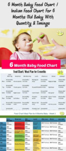 6 Month Baby Food Chart Indian Food Chart For 6 Months