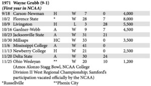 Bowl Games Schedule 2019 20 Updated with Weird Facts