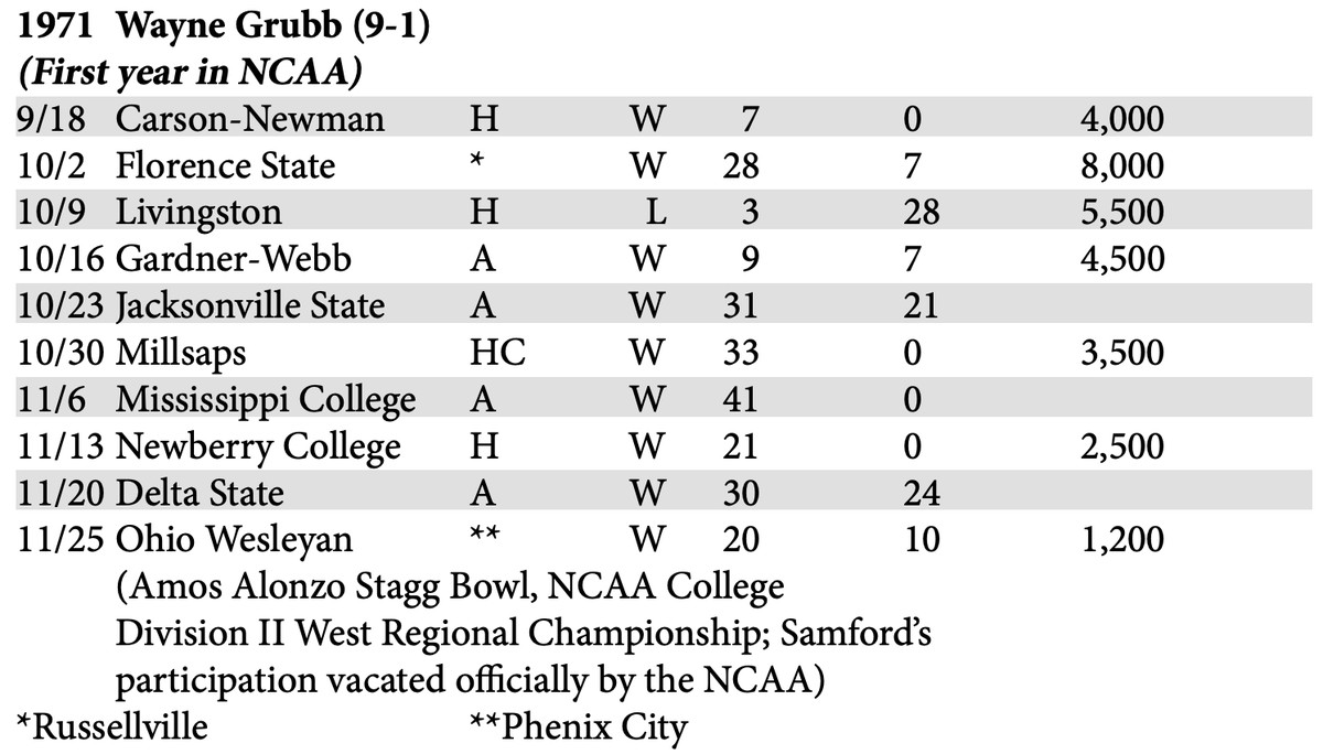 Bowl Games Schedule 2019 20 Updated with Weird Facts 