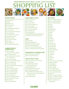 Browse Our Example Of Diabetic Meal Plan Template For Free