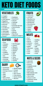 Common Foods To Avoid On Keto Diet