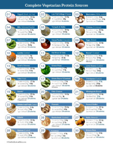 Complete Vegetarian Proteins