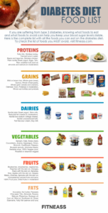 Diabetic Diet Food List Google Search Diabetic Diet