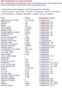 Diabetic Diet Food List Printable Diabetic Diet Recipes