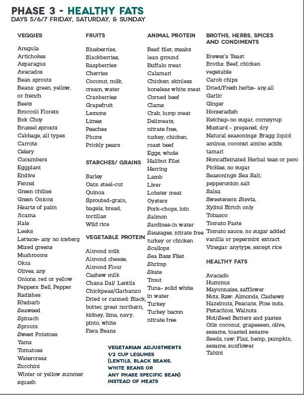 Fast Metabolism Diet Master Food List Printable NewFreePrintable