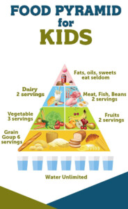 Food Pyramid For Kids Food Pyramid Kids Food Pyramid