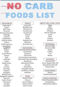 No Carbs In 2020 No Carb Food List Carbs No Carb Recipes