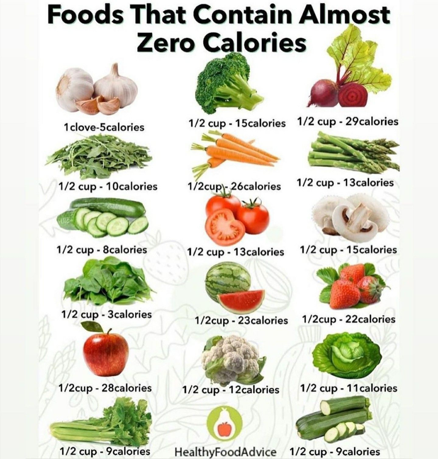 Printable Zero Calorie Foods List Pdf NewFreePrintable