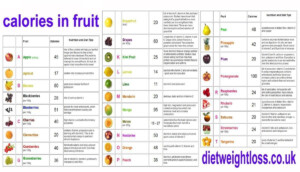 Printable Calorie Chart Uk In 2020 Calorie Chart Low