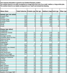 Printable Calorie Counter Worksheet Calorie Chart