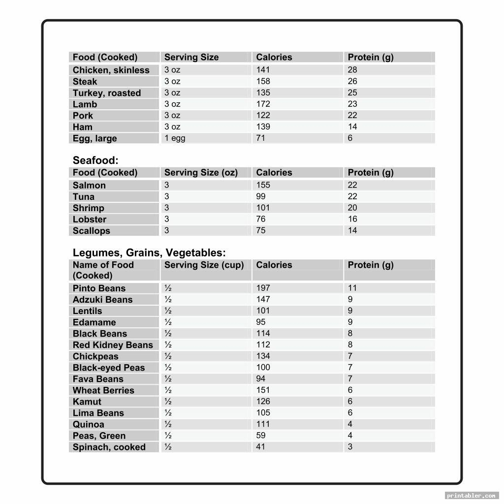 Printable Food Calorie Chart NewFreePrintable