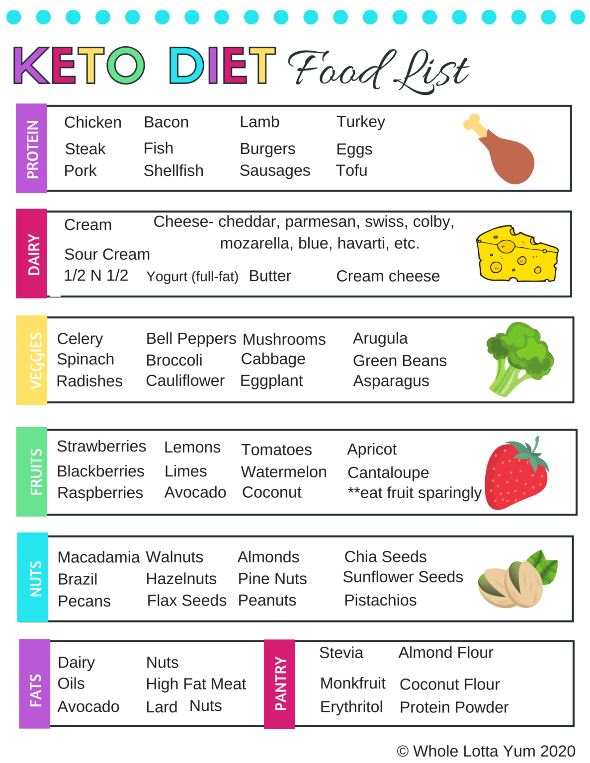 keto-food-list-printable-2020-newfreeprintable