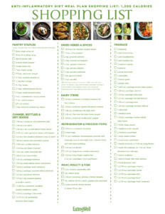 Printable List Of Anti Inflammatory Foods That Are