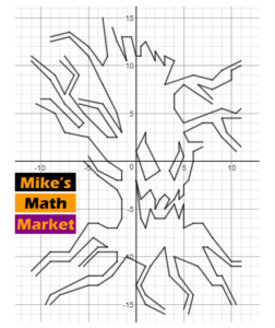 The Sentinel A Halloween Coordinate Graphing Activity