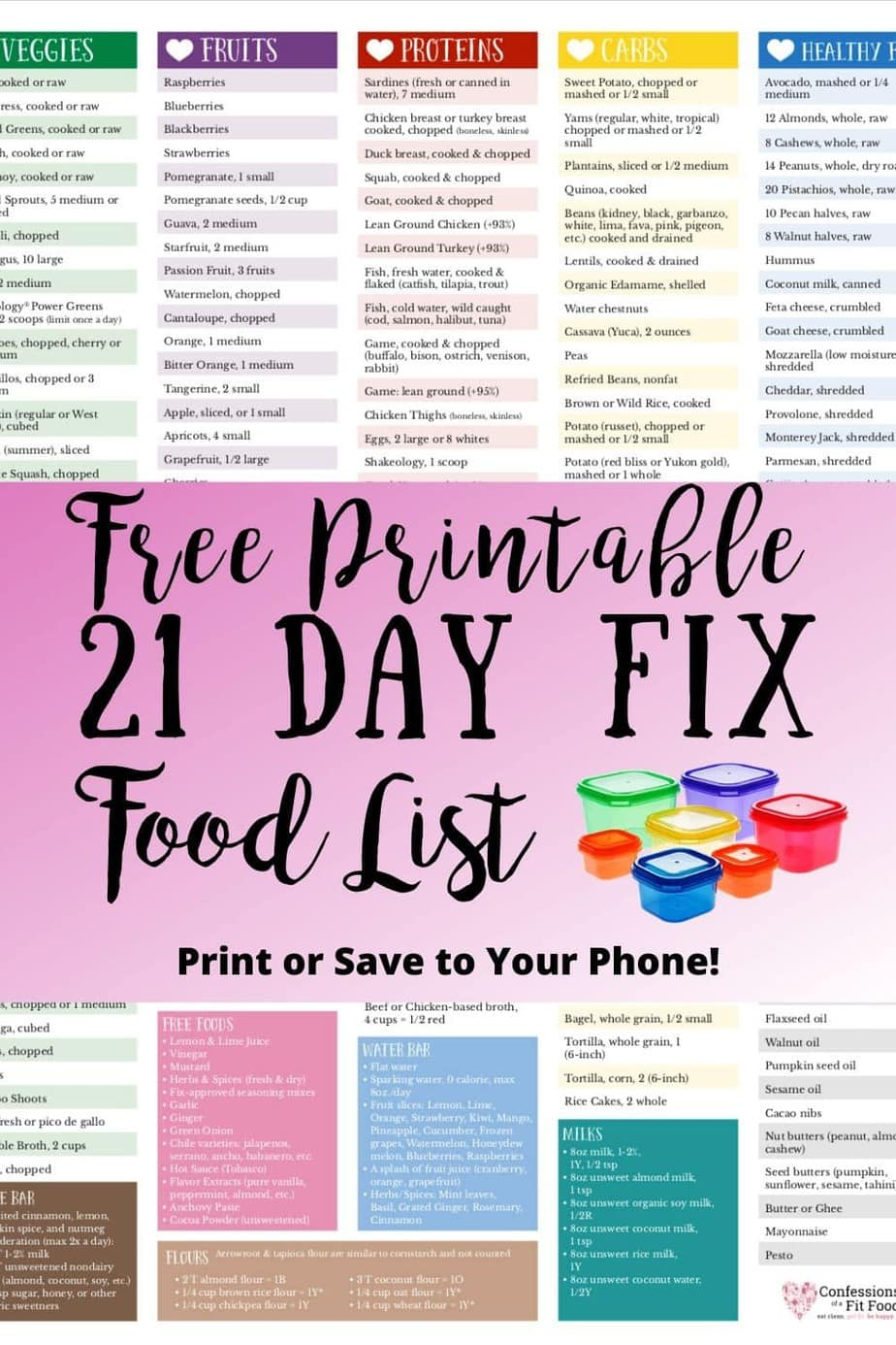 21 Day Fix Food List 2020 Printable NewFreePrintable