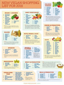 Vegan Shopping List For Beginners Easy Printable Grocery