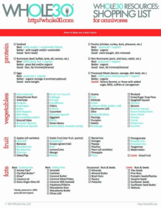 Whole 30 Diet Whole 30 Menu Food Lists Whole 30 Diet