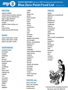 WW Zero Point Food Lists Green Blue Purple Plan