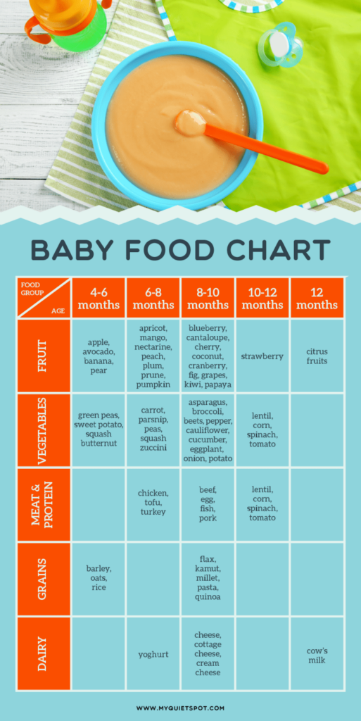 5 Month Food Chart Printable NewFreePrintable