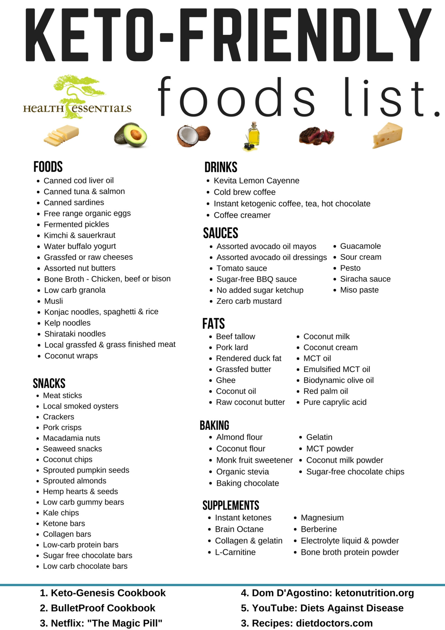 Low Carb And Keto Food List With Printable Pdf