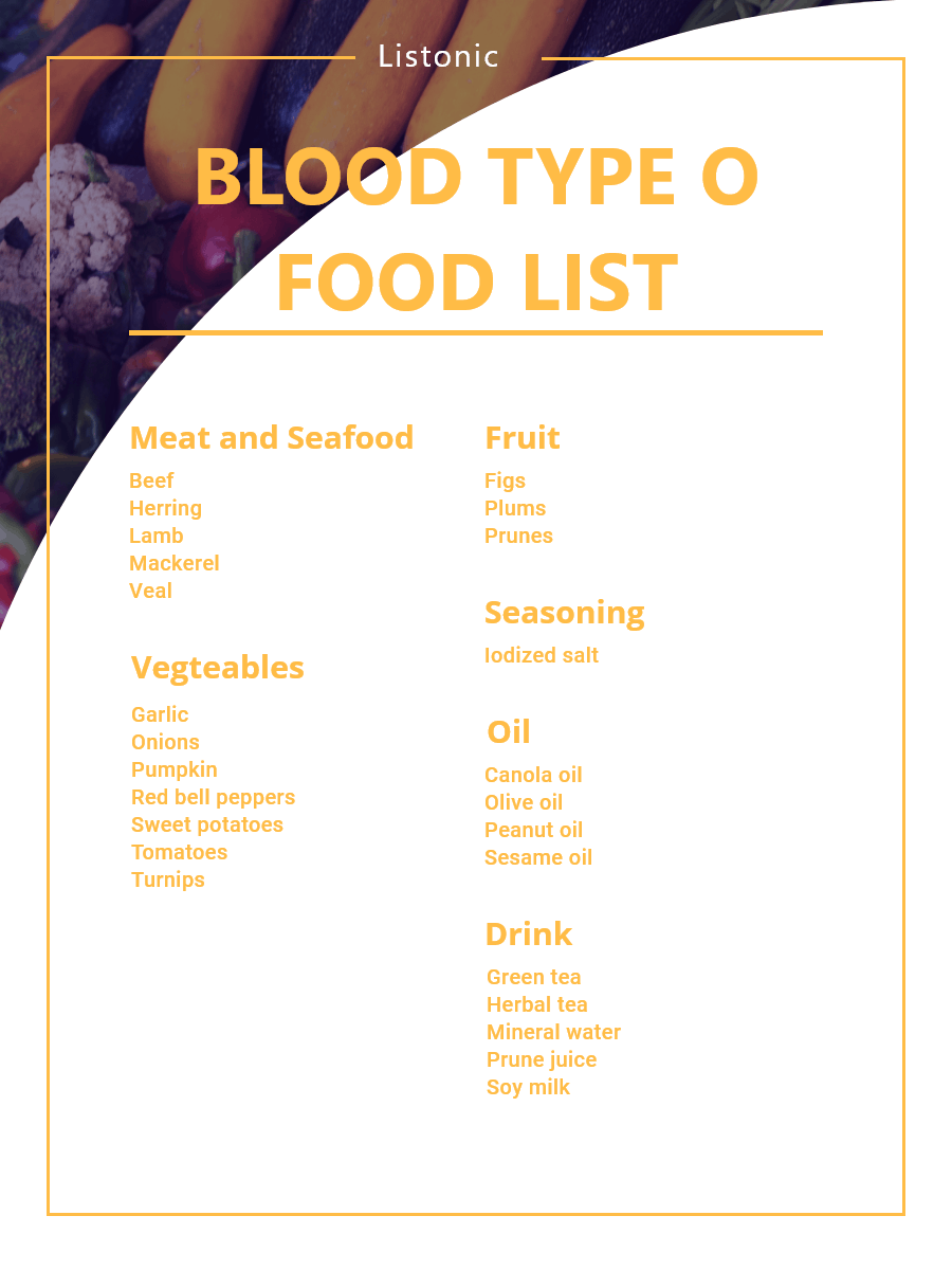 Eat Right For Your Blood Type O Food List Printable NewFreePrintable