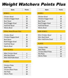 8 Best Weight Watchers Points List Foods Printable Printablee