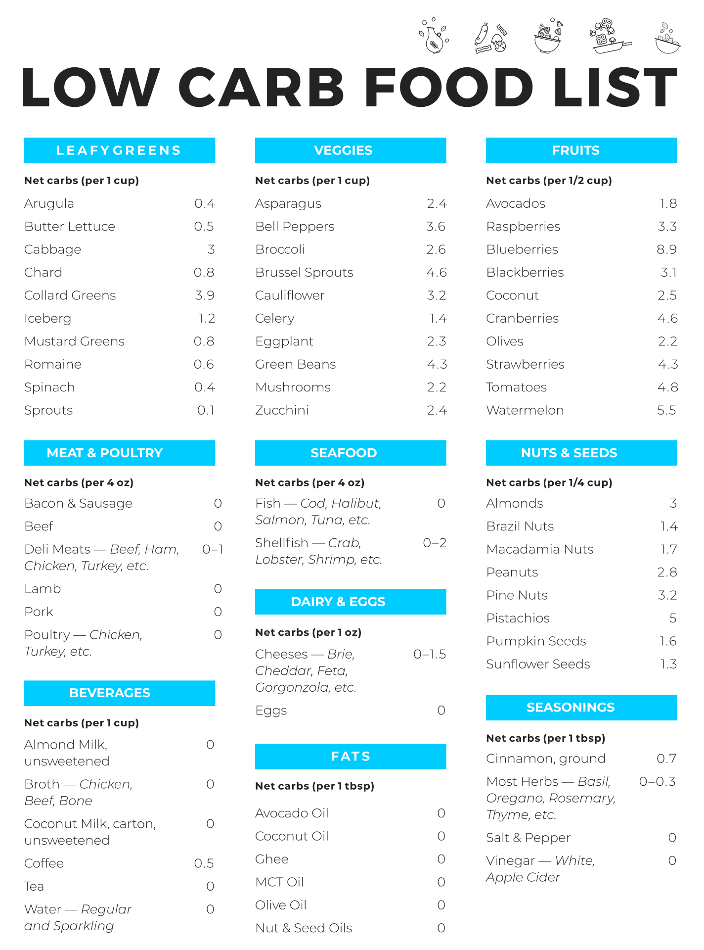 Low Carb Food Chart Printable NewFreePrintable