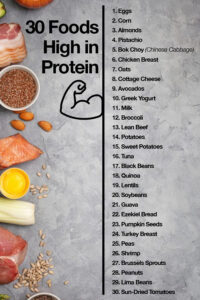 Here s A List Of 30 Foods High In Protein You Can Mix And Match To Fit