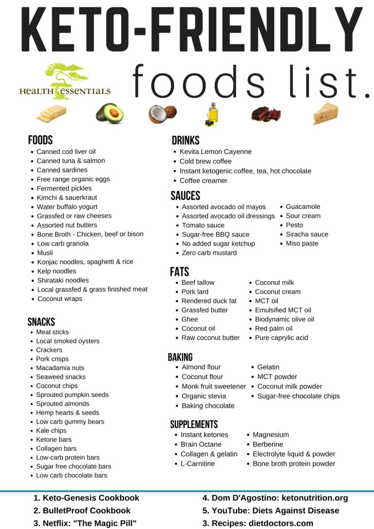 keto-food-list-printable-2020-newfreeprintable