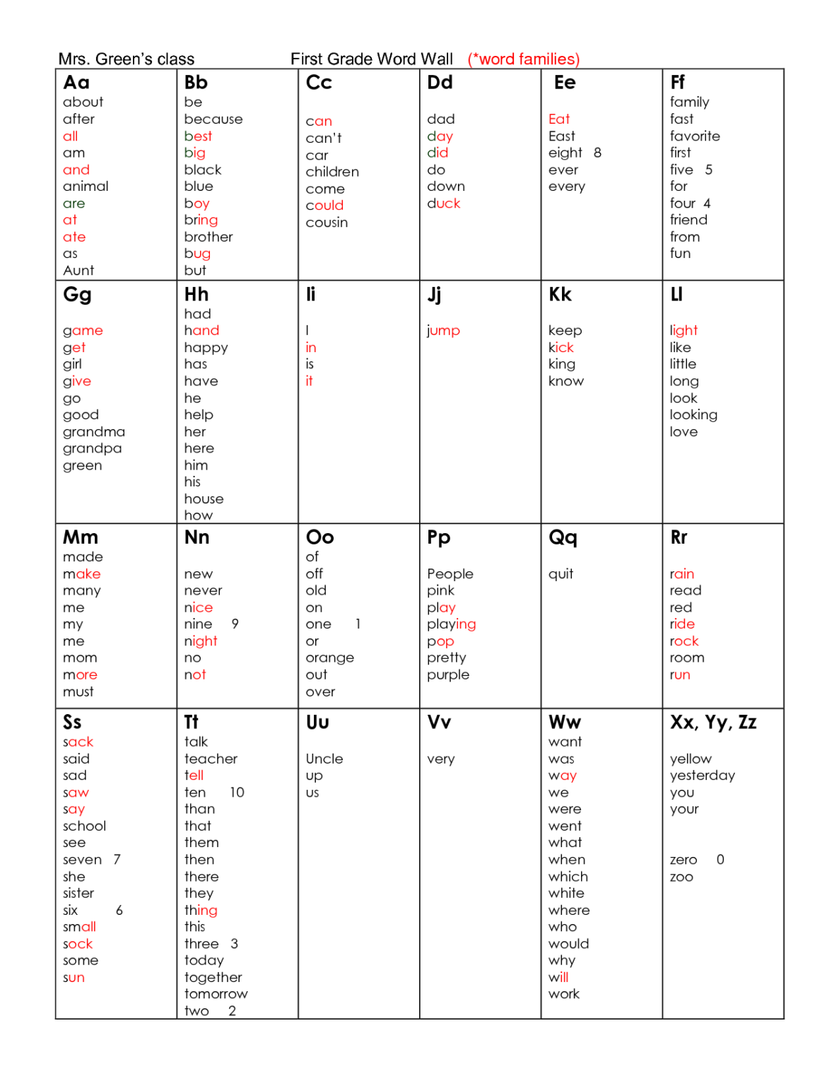 Printable Dolch Sight Words For First Grade NewFreePrintable