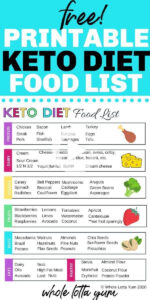 Printable Keto Food List PDF In 2020 Ketogenic Diet Meal Plan Diet