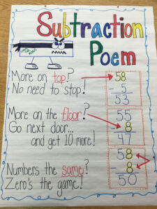 Subtraction Poem 2nd Grade Math 2nd Grade Math Subtraction Teacher