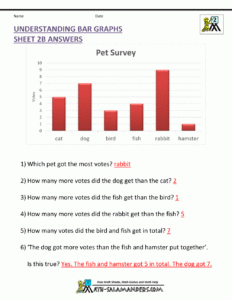 Understanding Bar Graphs Sheet 2B Answers In 2020 Bar Graphs 2nd