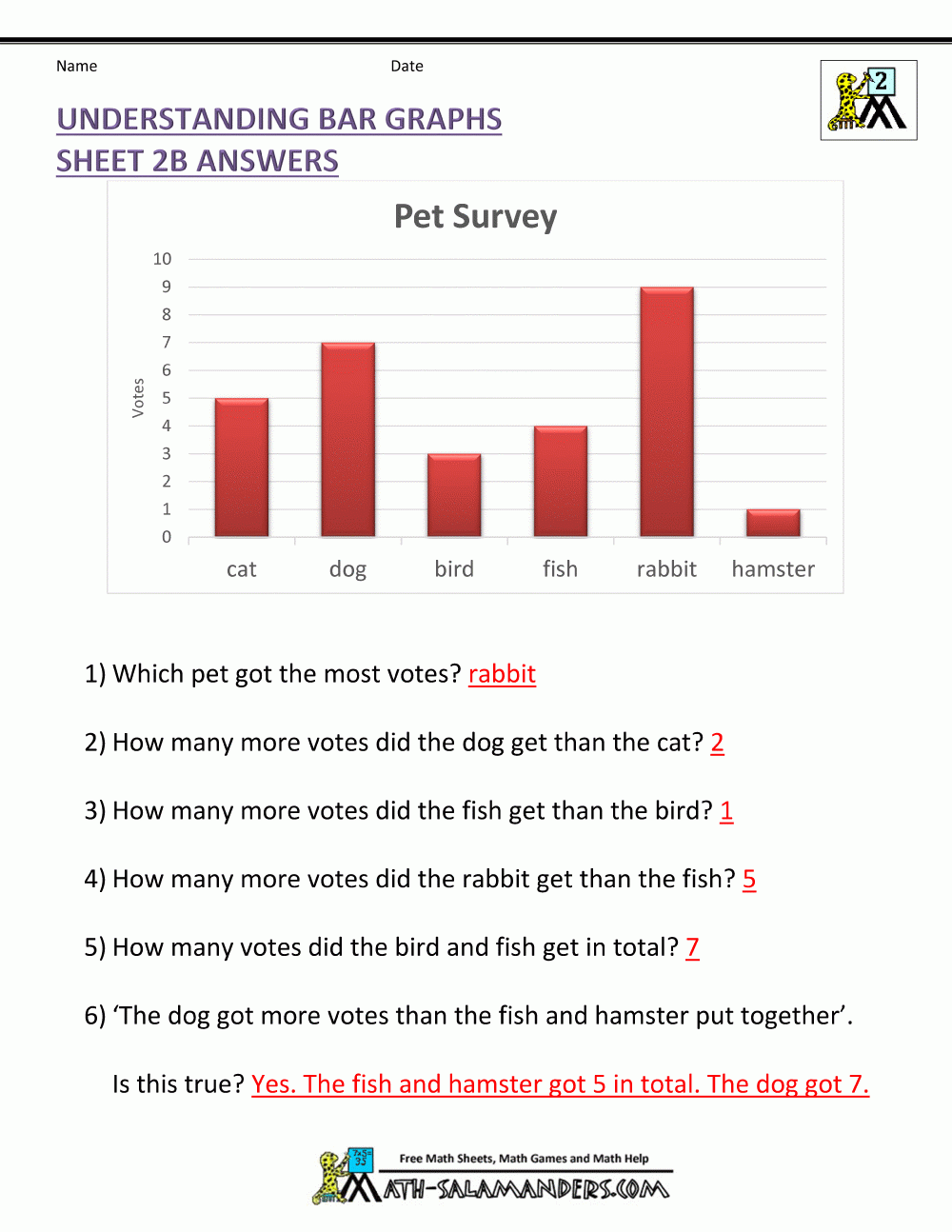 Understanding Bar Graphs Sheet 2B Answers In 2020 Bar Graphs 2nd 