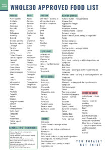 Whole30 Food List What You Can And Can t Eat with A Printable PDF