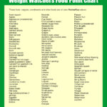 10 Best Printable Weight Watchers Point System Printablee