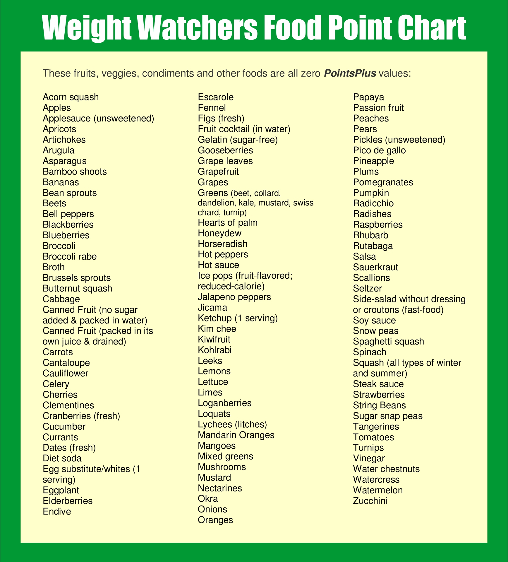 10 Best Printable Weight Watchers Point System Printablee