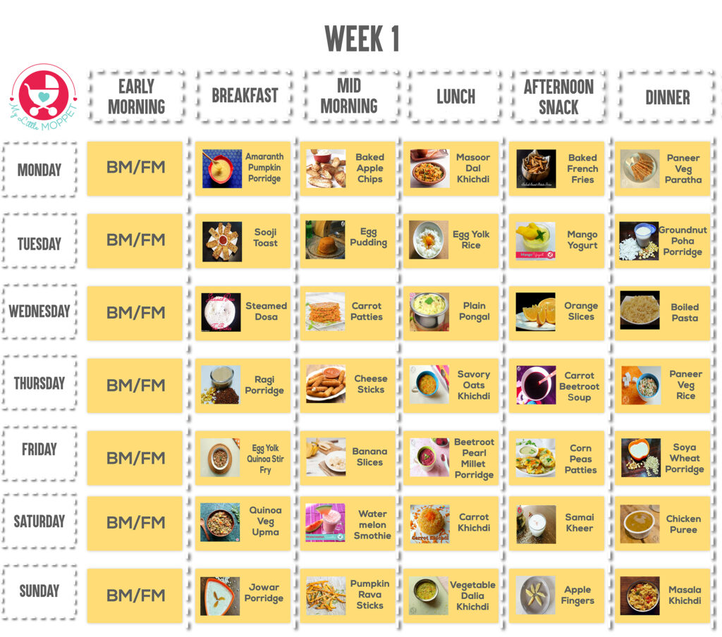 10 Months Baby Food Chart With Indian Recipes