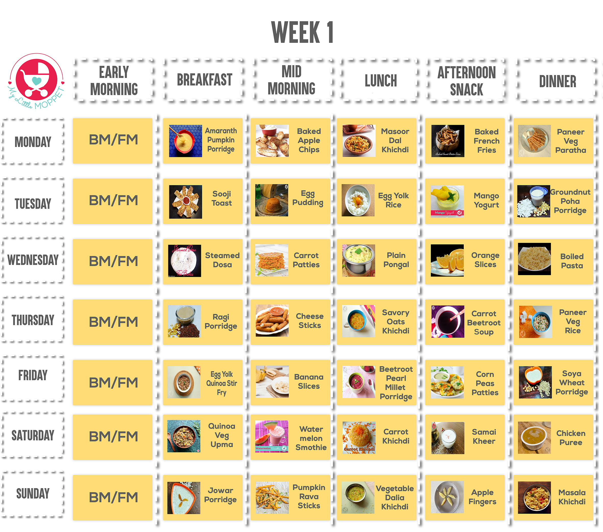 10 Months Baby Food Chart With Indian Recipes