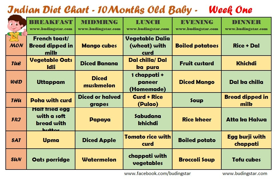 10 Months Baby Food Explore 10 Month Baby Diet Chart Online Budding 