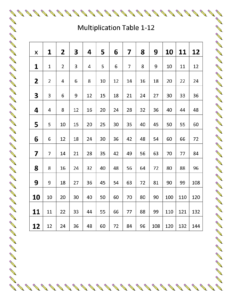 3Rd Grade Worksheet Multiplication Chart 7 FREE ESL Multiplication