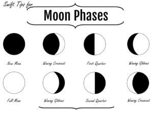 Moon Phases Chart Download Printable PDF Templateroller