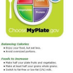 Myplate For Diabetes Handout DiabetesTalk Net