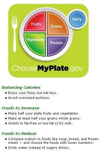 Myplate For Diabetes Handout DiabetesTalk Net