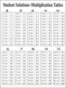 Pin By Ama A On 3rd Grade Multiplication Chart Multiplication Facts