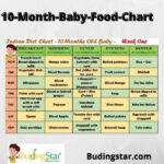 Pin By Happy Parents On Happy Parents 10 Months Baby Food Baby Food