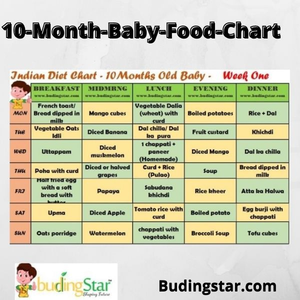 Pin By Happy Parents On Happy Parents 10 Months Baby Food Baby Food 