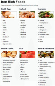 Pin On Food Heart Health